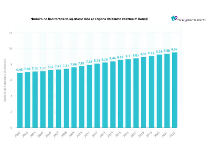 Oportunidad-de-negocio-con-servicios-asistenciales-en-españa